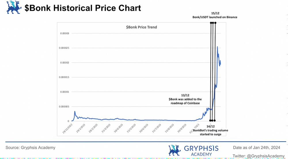 万字解析Telegram Bot赛道：链上券商全景图