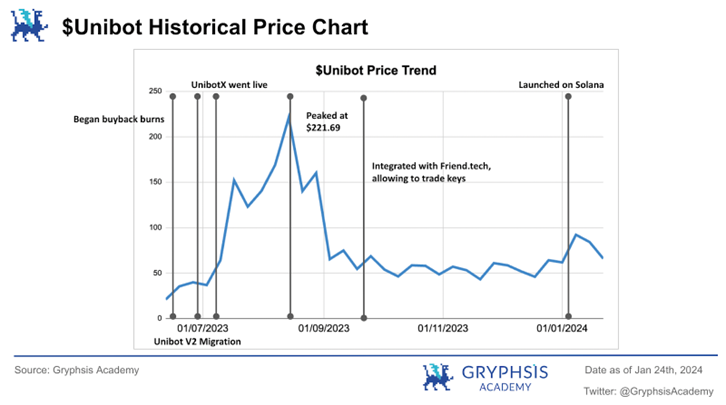 万字解析Telegram Bot赛道：链上券商全景图
