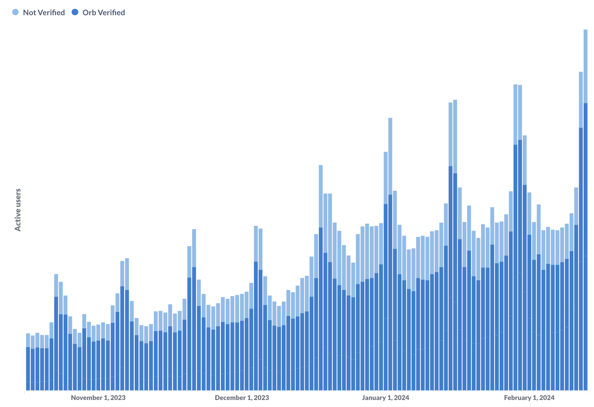 World APP日活用户数突破100万