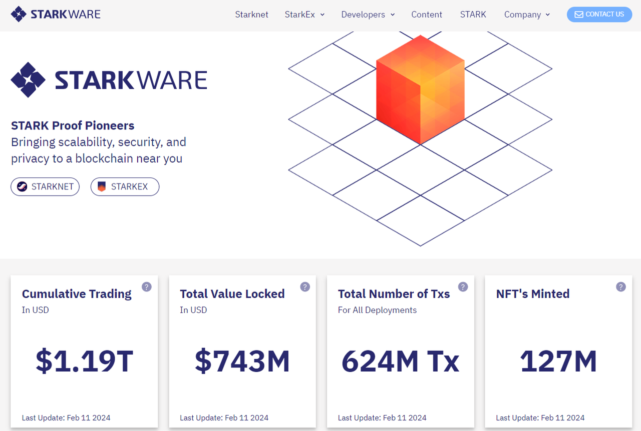 130万个地址可参与申领7亿枚代币空投:StarkNet这两天火了