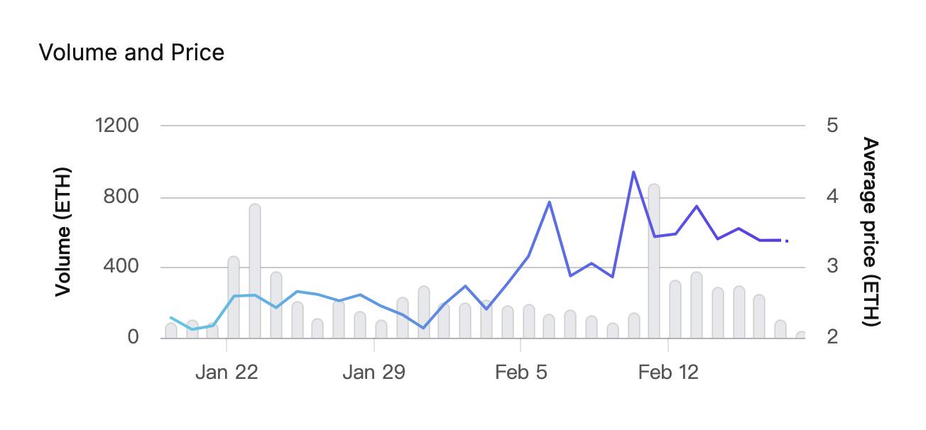 “复刻”胖企鹅发展路线，老蓝筹Doodles会是下个Pudgy Penguins吗？
