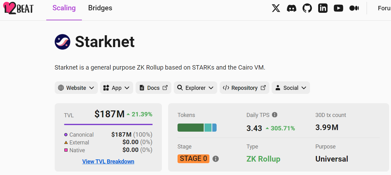 130万个地址可参与申领7亿枚代币空投:StarkNet这两天火了