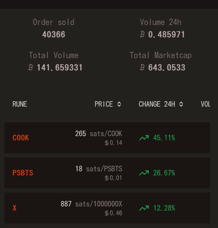 超越BRC20？一文读懂比特币符文协议Runes的前世今生