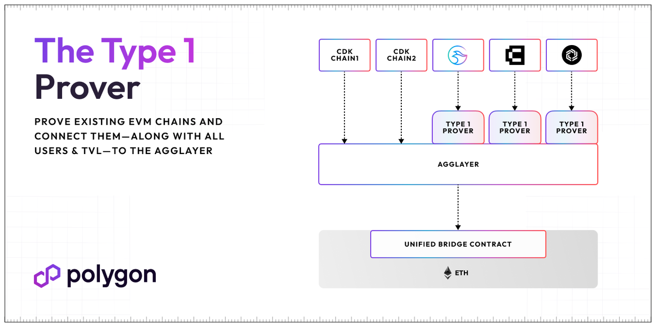 MATIC单周上升12%，完成技术升级的Polygon能否延续涨势？