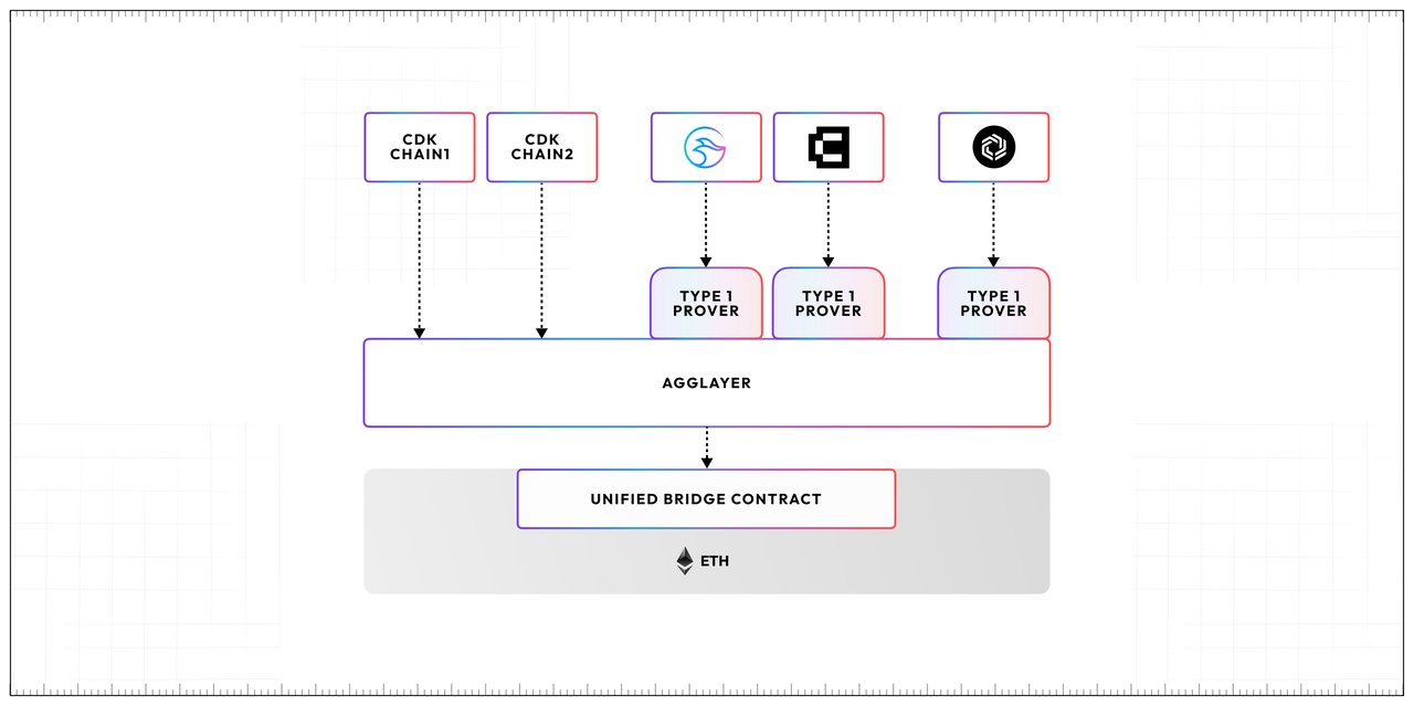 MATIC单周上升12%，完成技术升级的Polygon能否延续涨势？