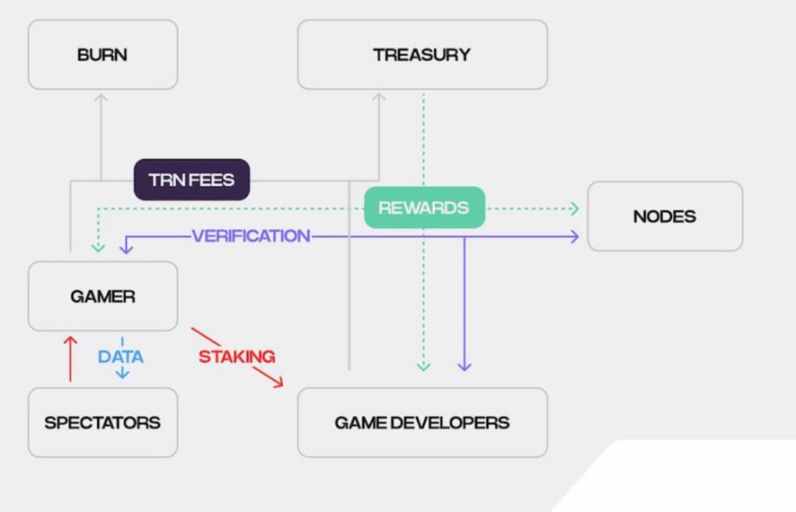 Web3世界的Steam？一文读懂币安最新IEO项目Portal
