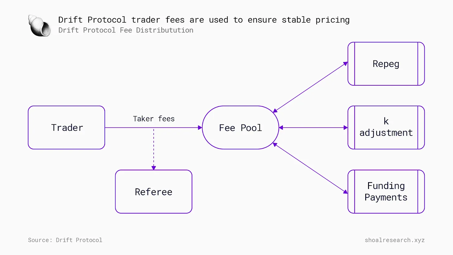 详解Drift Protocol：Solana上最大的永续交易所