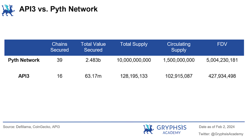 预言机API3深度报告：去中心化，数据流与可持续经济模型