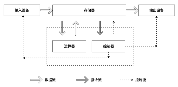 一文梳理比特币二层网络的基础知识体系