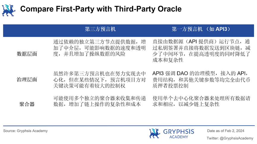 预言机API3深度报告：去中心化，数据流与可持续经济模型