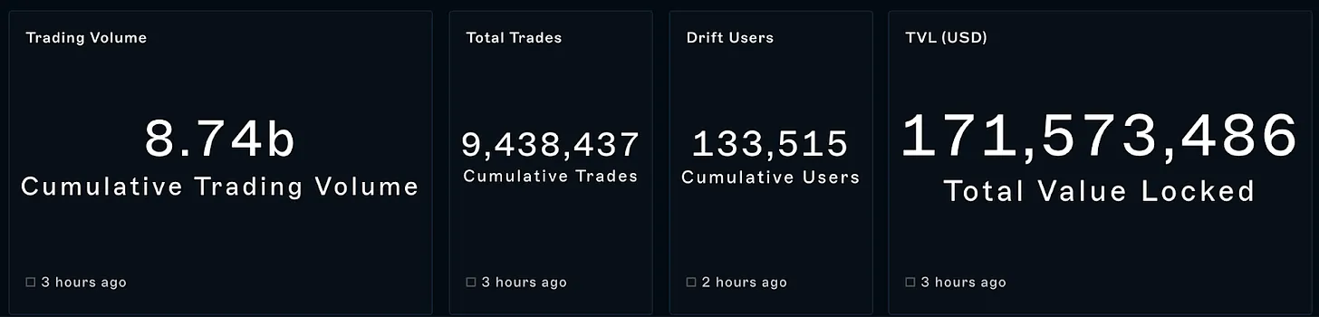 详解Drift Protocol：Solana上最大的永续交易所