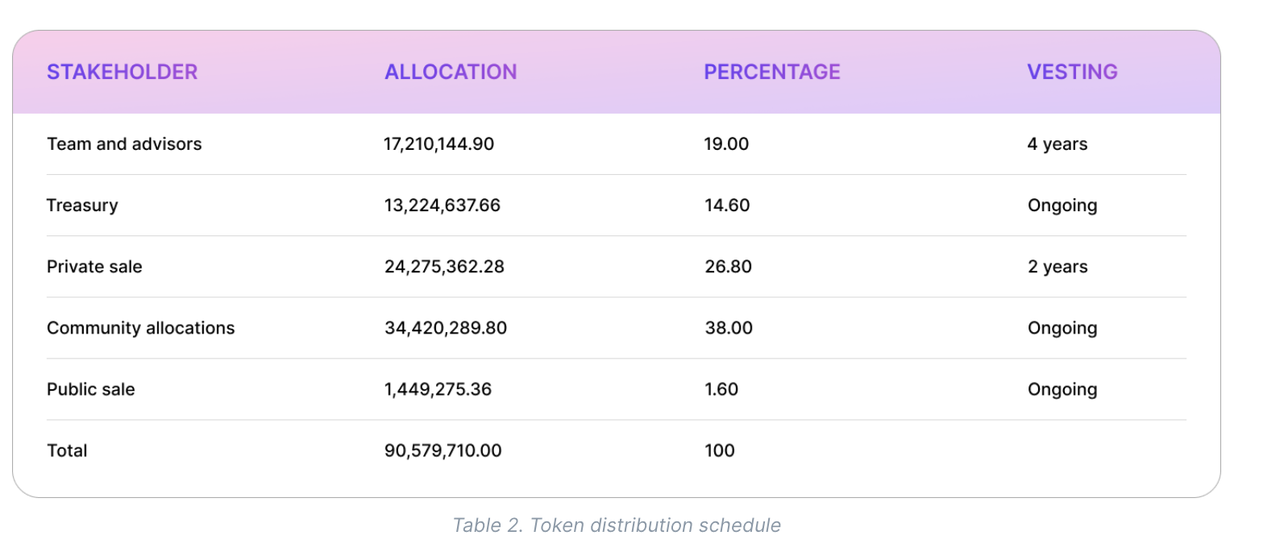 投资阵容豪华、空投预期够足，速览近期融资1600万美元的全链互操作协议Analog