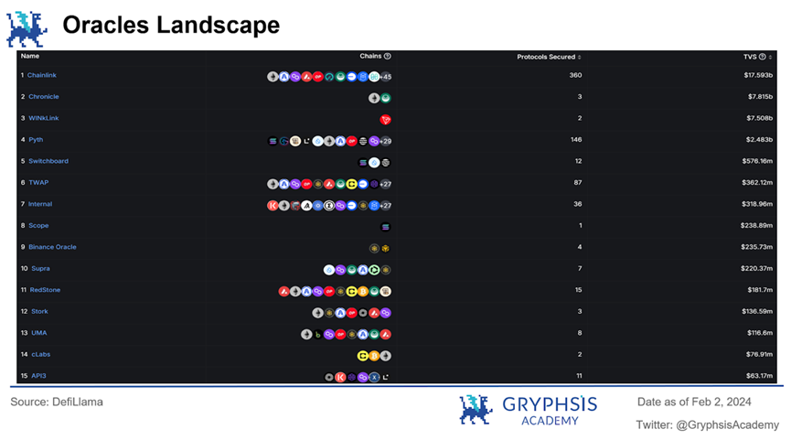 预言机API3深度报告：去中心化，数据流与可持续经济模型