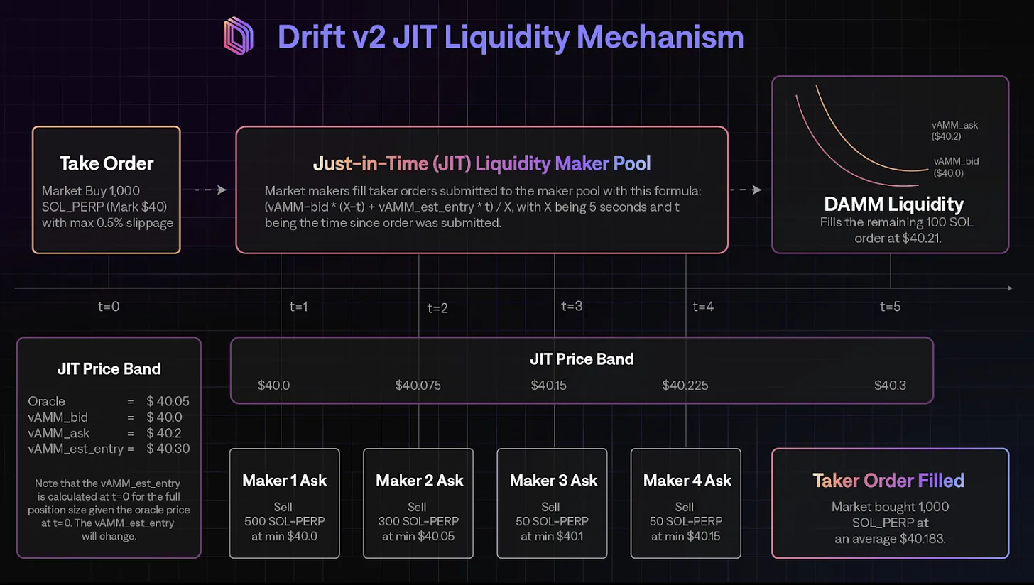 详解Drift Protocol：Solana上最大的永续交易所