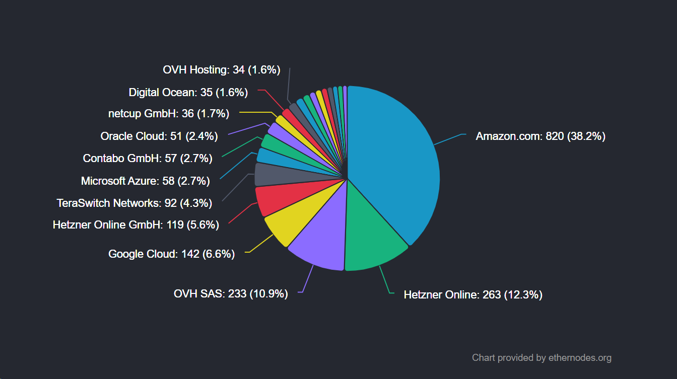 POKT Network：DePIN老将正在向AI叙事进发