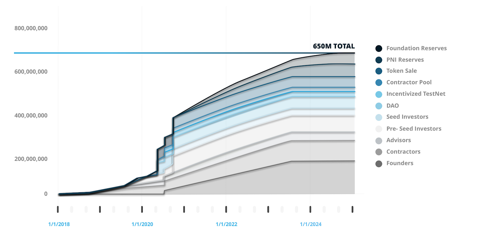 POKT Network：DePIN老将正在向AI叙事进发