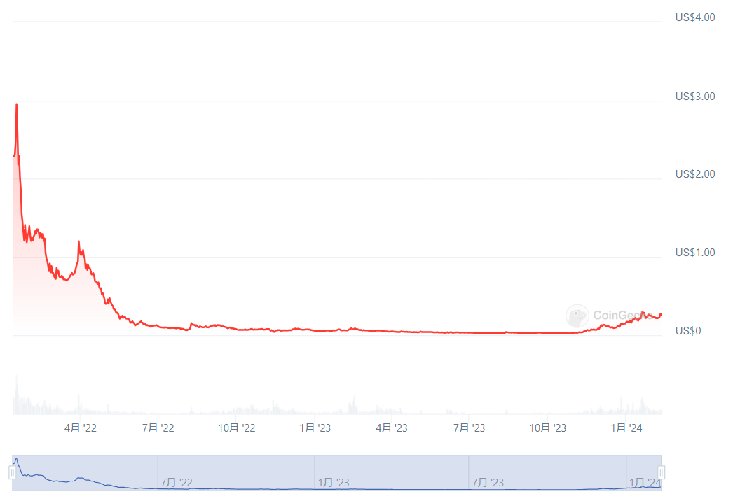 POKT Network：DePIN老将正在向AI叙事进发