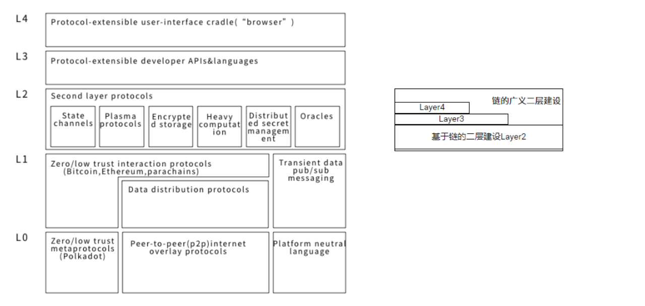 一文梳理比特币二层网络的基础知识体系