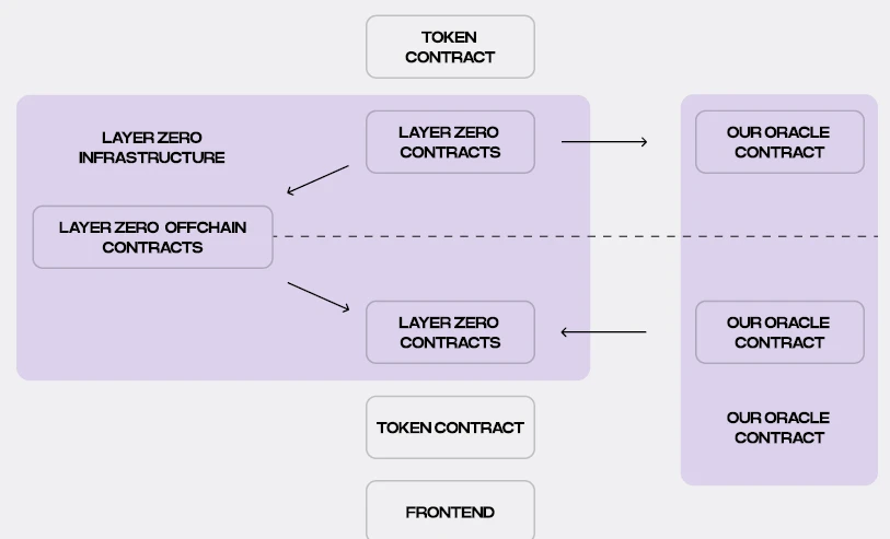 币安最新Launchpool项目Portal估值几何？