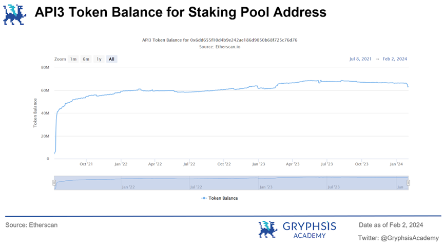 预言机API3深度报告：去中心化，数据流与可持续经济模型