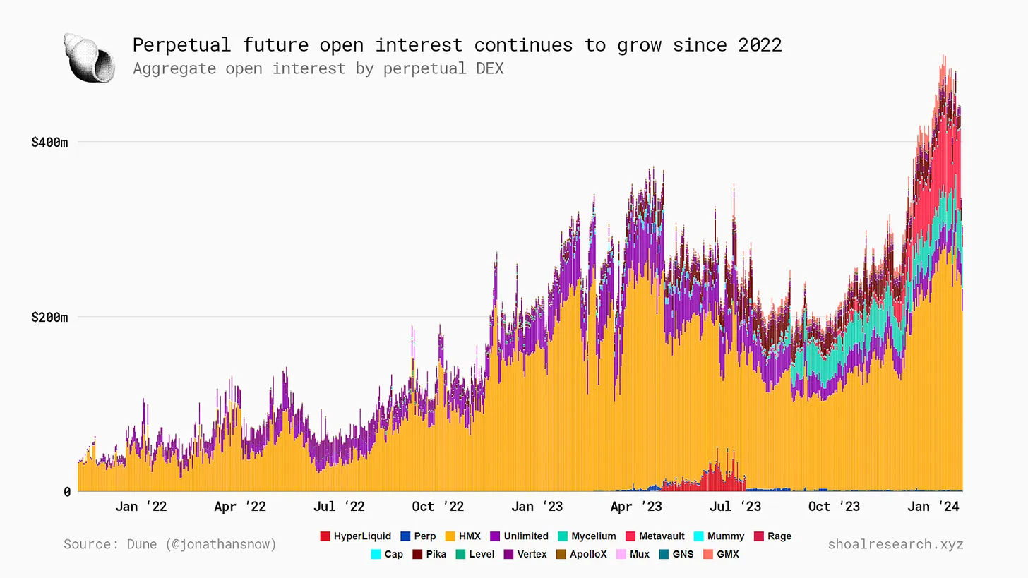 详解Drift Protocol：Solana上最大的永续交易所