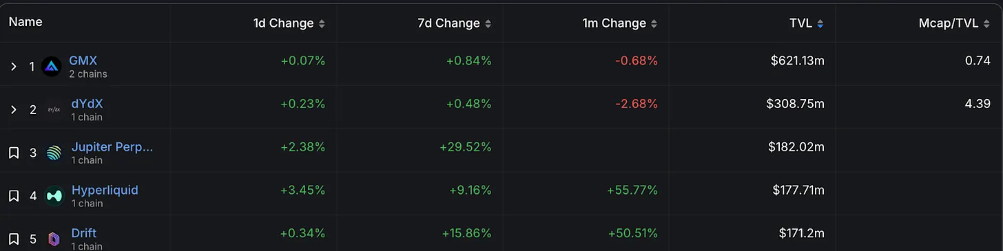 详解Drift Protocol：Solana上最大的永续交易所