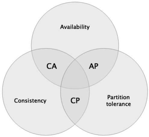 一文梳理比特币二层网络的基础知识体系