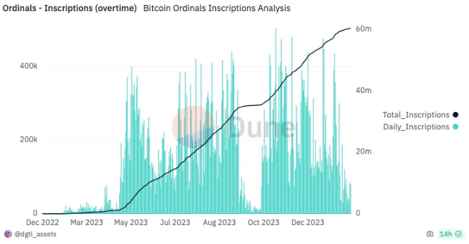 打开潘多拉盒子：ERC-404 的革新与未来