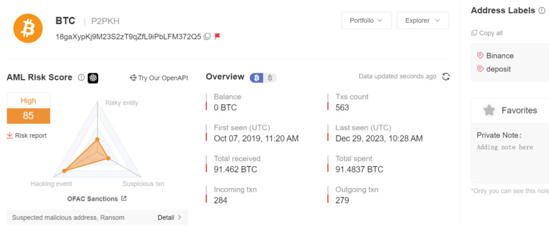 全球头号勒索团伙LockBit谜案及链上地址分析