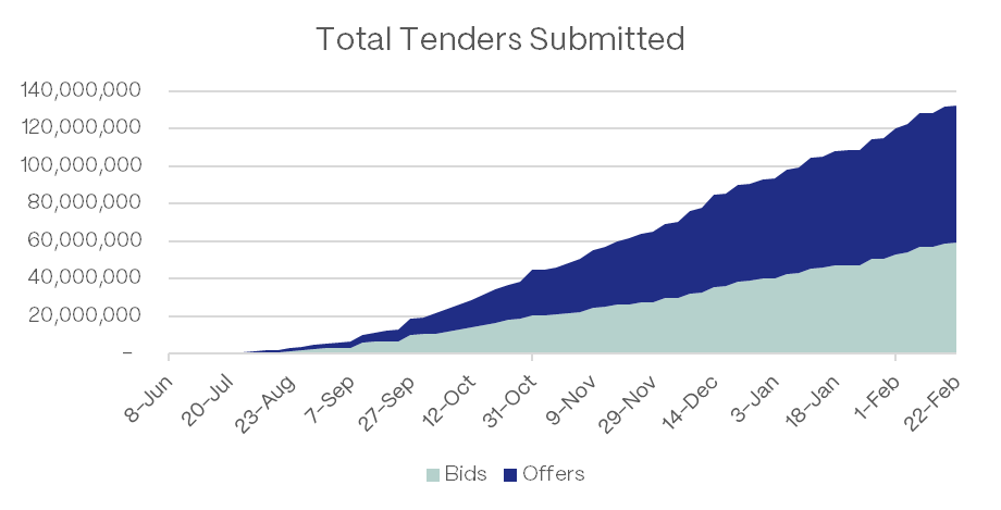 解读Term Finance：固定利率、固定期限和不可赎回的链上借贷协议