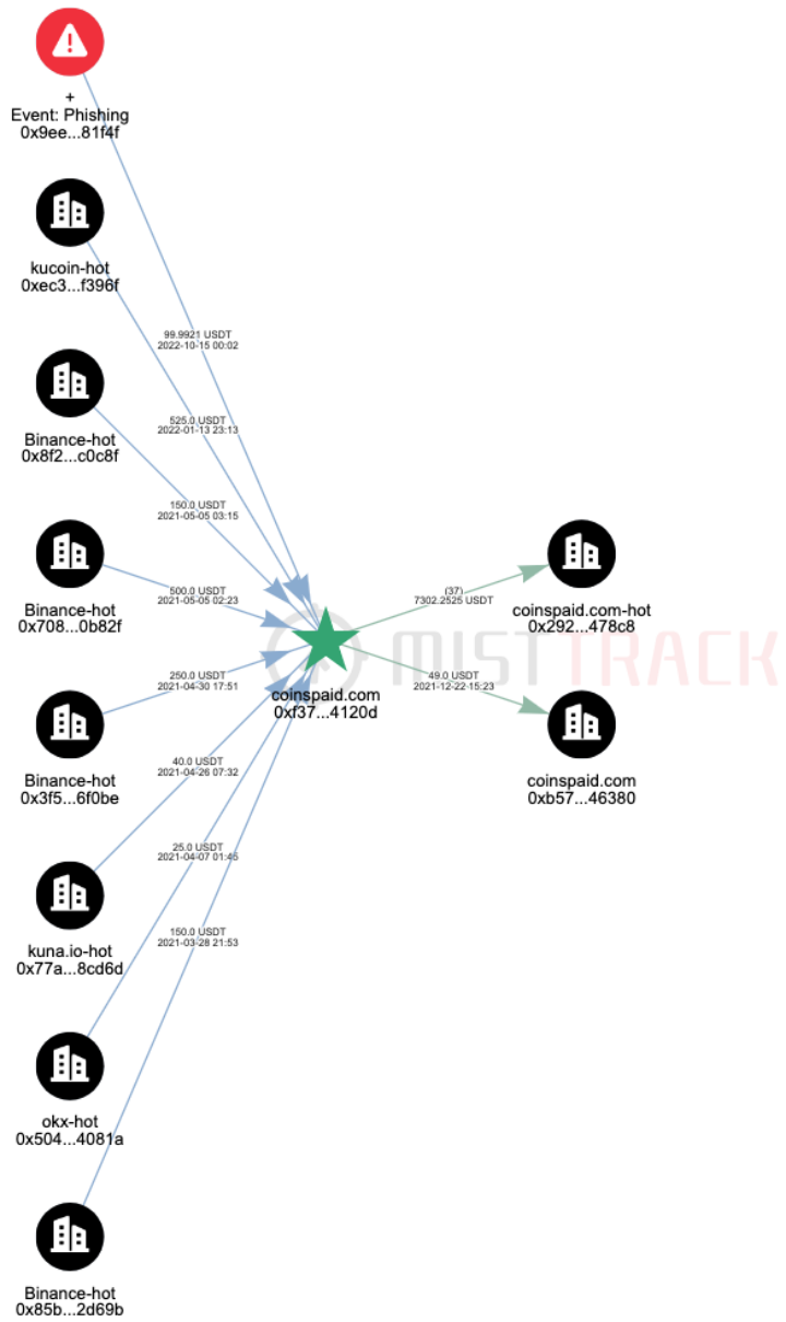 全球头号勒索团伙LockBit谜案及链上地址分析