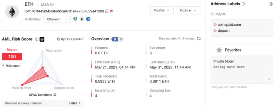 全球头号勒索团伙LockBit谜案及链上地址分析