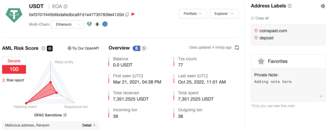 全球头号勒索团伙LockBit谜案及链上地址分析