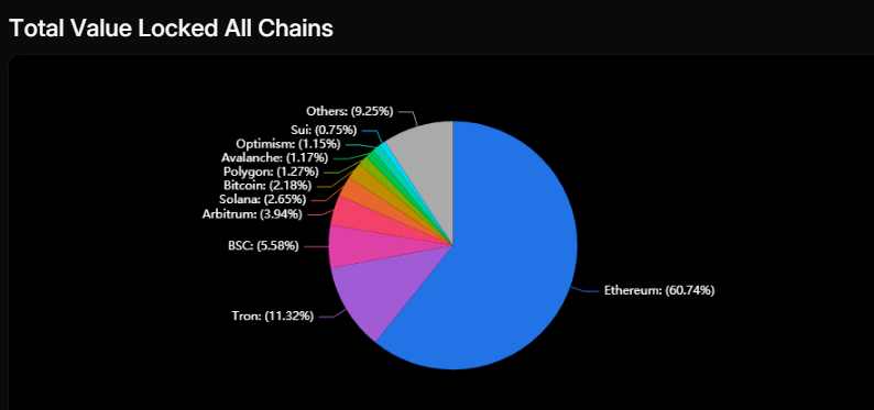 “轻”Layer2，“重”Layer1，各大KOL如何看待Vitalik的观点大反转？