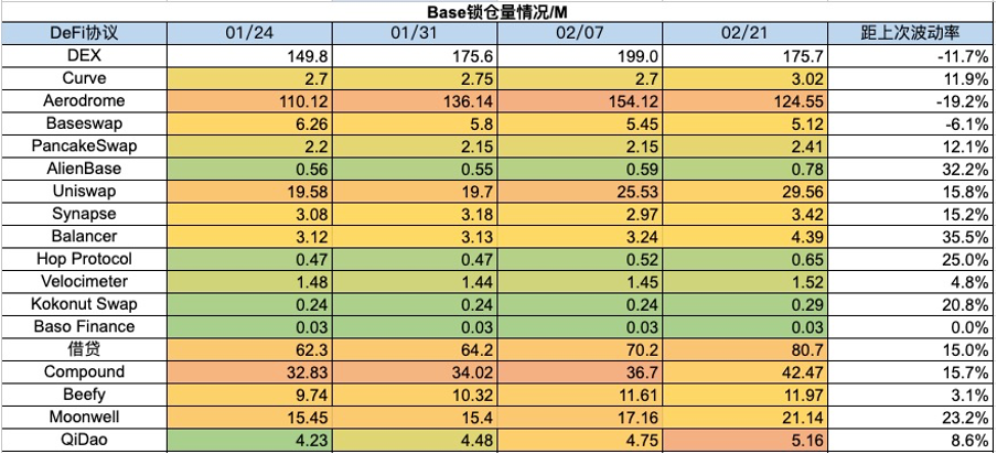 加密市场一周综述（2.17-2.23）： ETH Denver开幕在即，DEX板块普涨