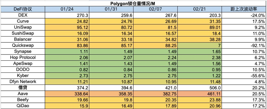 加密市场一周综述（2.17-2.23）： ETH Denver开幕在即，DEX板块普涨