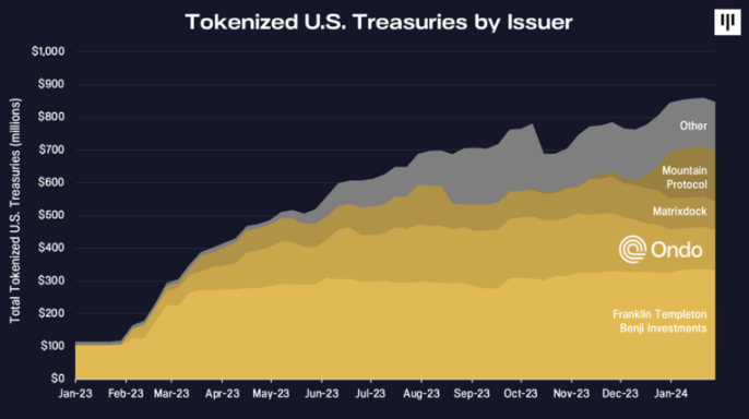 Pantera Capital：未来可期，比特币的潜力逐渐解锁