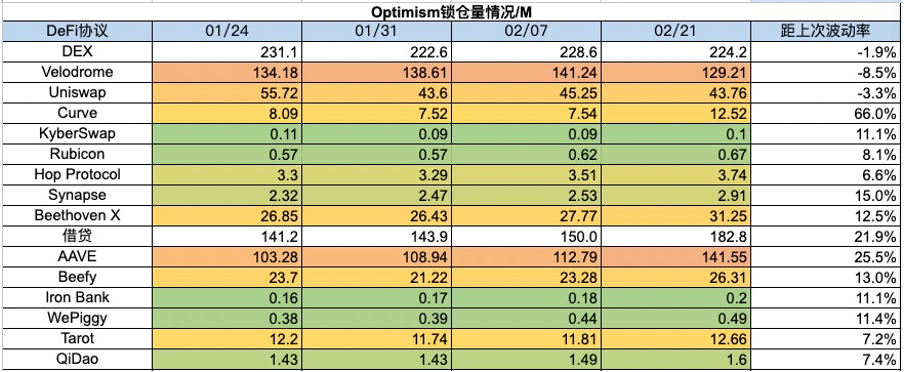 加密市场一周综述（2.17-2.23）： ETH Denver开幕在即，DEX板块普涨