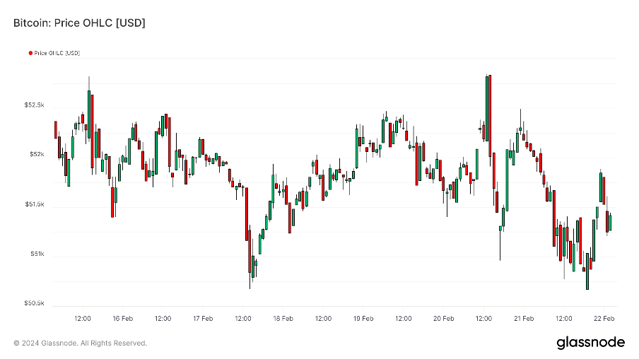 加密市场一周综述（2.17-2.23）： ETH Denver开幕在即，DEX板块普涨