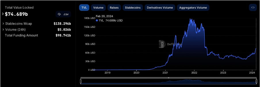 加密市场一周综述（2.17-2.23）： ETH Denver开幕在即，DEX板块普涨