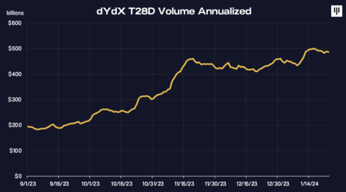 Pantera Capital：未来可期，比特币的潜力逐渐解锁