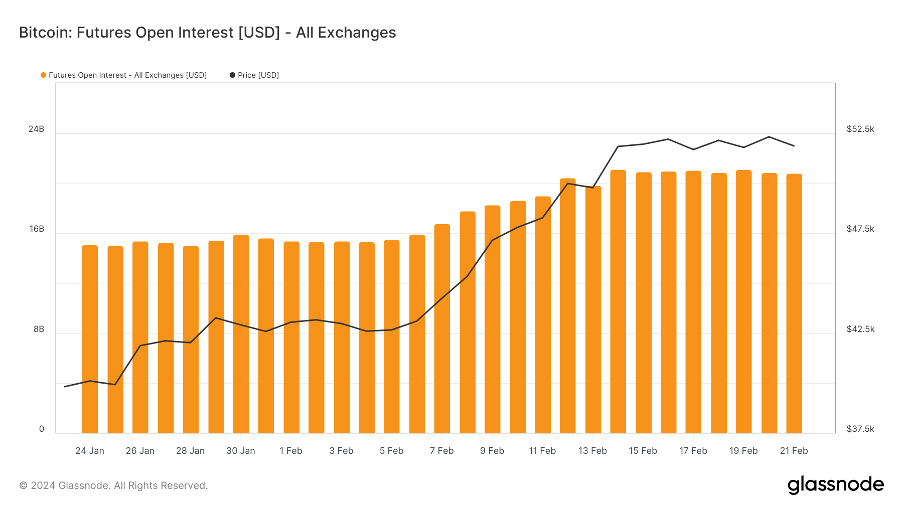 加密市场一周综述（2.17-2.23）： ETH Denver开幕在即，DEX板块普涨