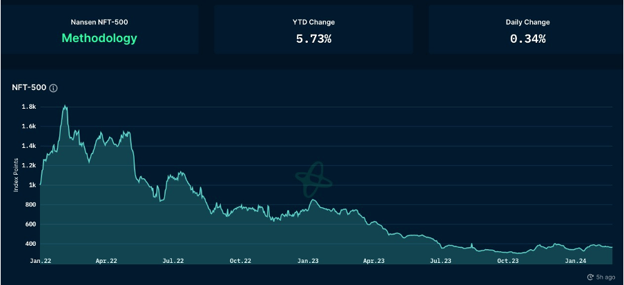 加密市场一周综述（2.17-2.23）： ETH Denver开幕在即，DEX板块普涨