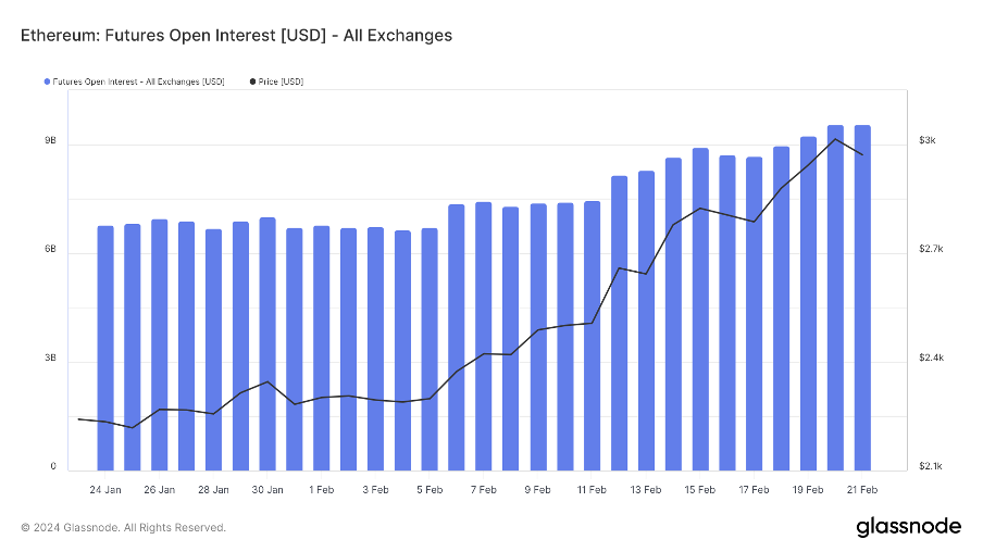 加密市场一周综述（2.17-2.23）： ETH Denver开幕在即，DEX板块普涨