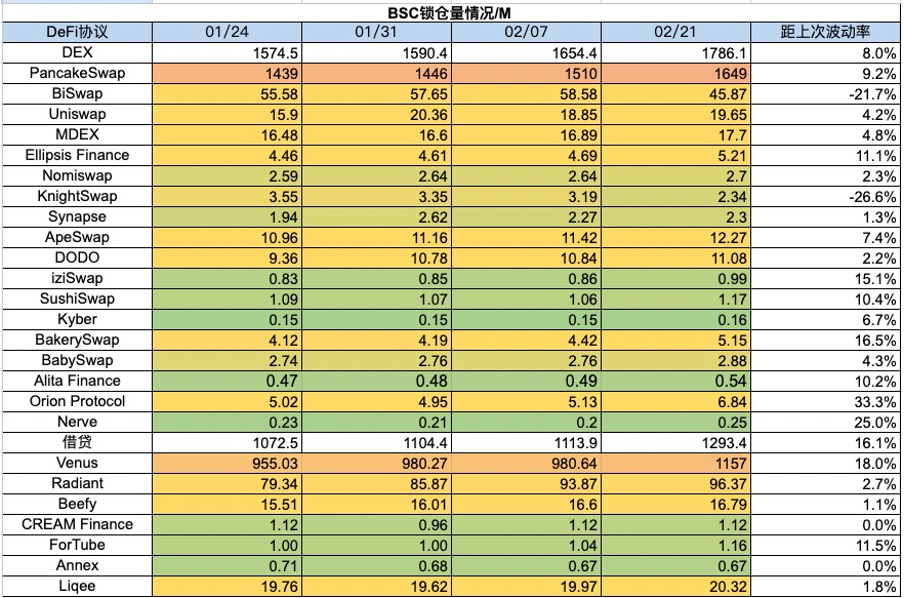 加密市场一周综述（2.17-2.23）： ETH Denver开幕在即，DEX板块普涨