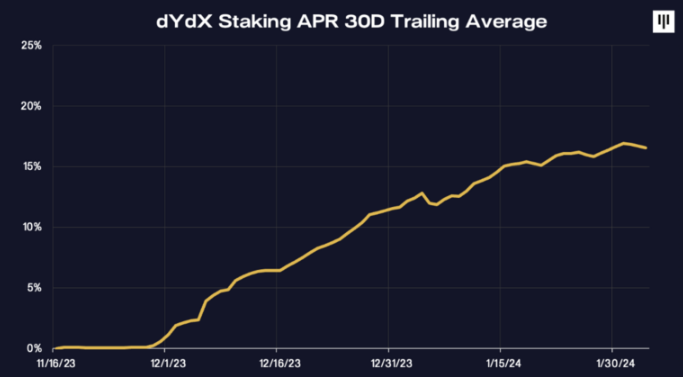 Pantera Capital：未来可期，比特币的潜力逐渐解锁