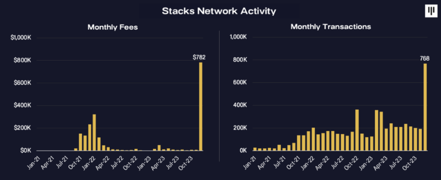 Pantera Capital：未来可期，比特币的潜力逐渐解锁