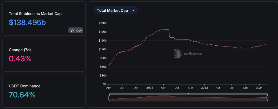 加密市场一周综述（2.17-2.23）： ETH Denver开幕在即，DEX板块普涨