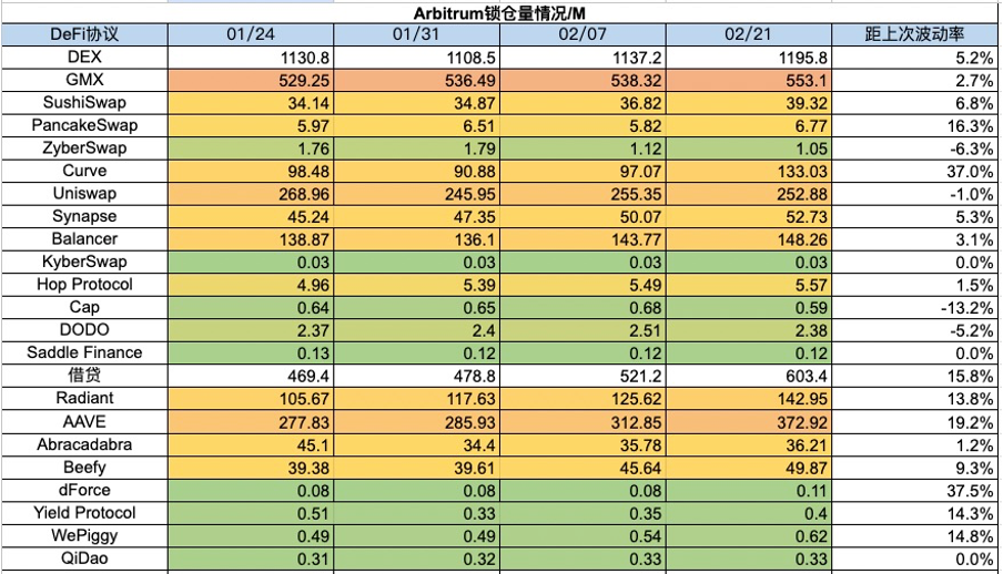 加密市场一周综述（2.17-2.23）： ETH Denver开幕在即，DEX板块普涨