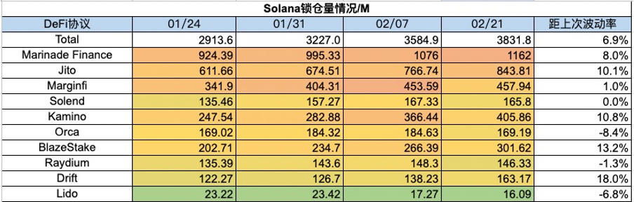 加密市场一周综述（2.17-2.23）： ETH Denver开幕在即，DEX板块普涨